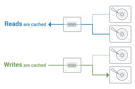 qnap cache ssd|SSD Cache .
